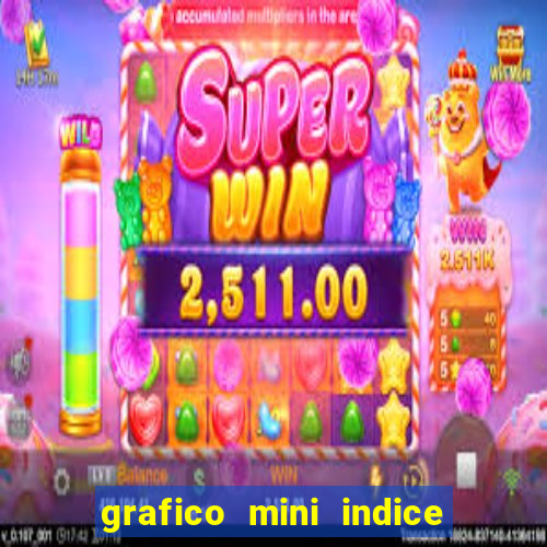 grafico mini indice em tempo real